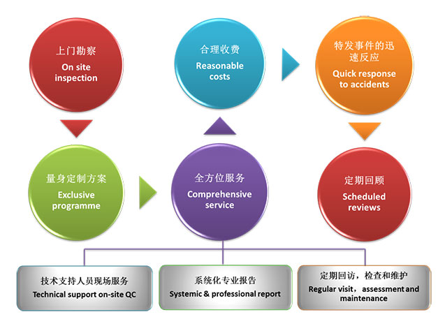 流程图.jpg